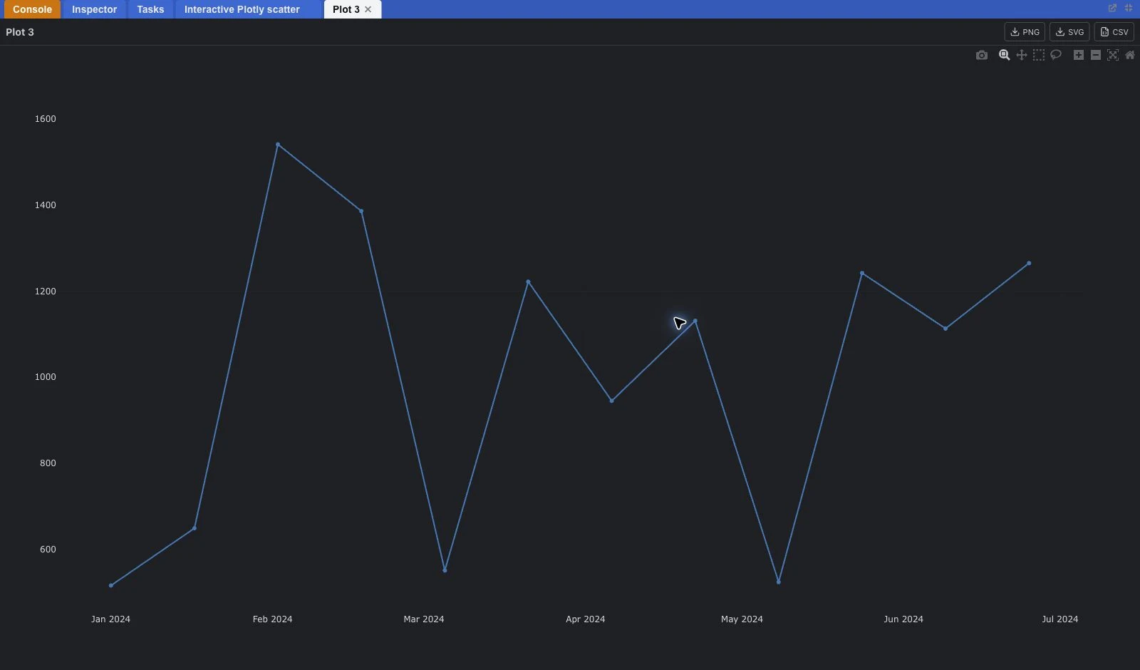 Earth Engine Studio displaying an interactive Plotly time-series figure with export controls